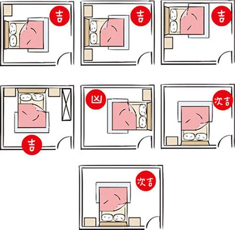 風水床頭方向